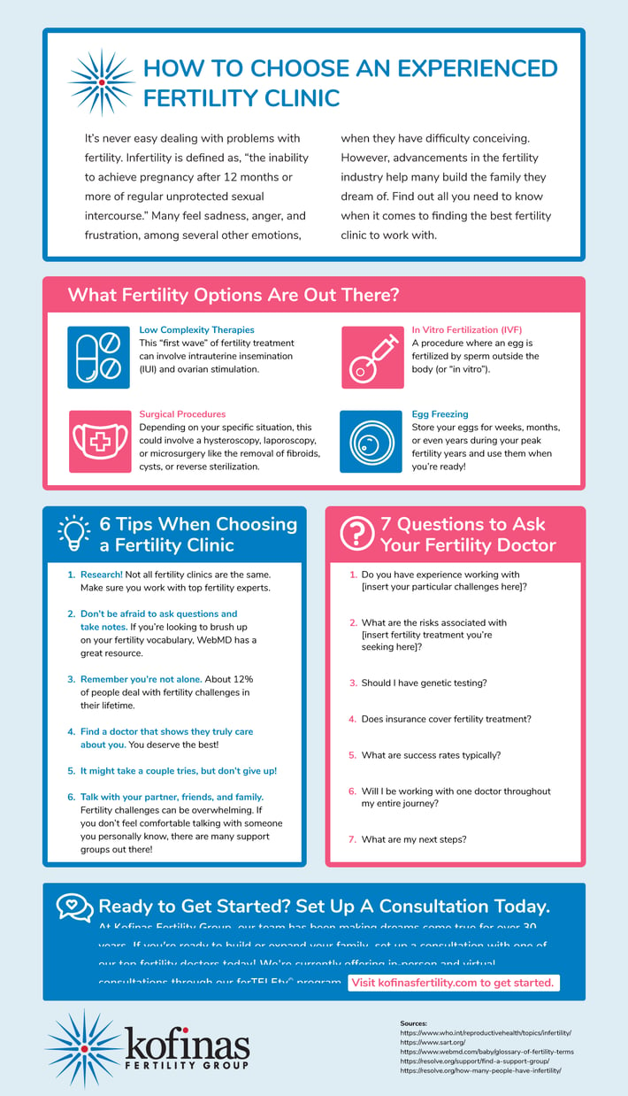 How to Choose Clinic Infographic - KFG - 5.31.21