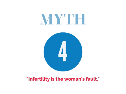 Myth #4 - Infertility is the Woman's Fault