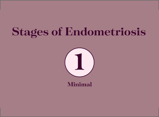 What Is Endometriosis?